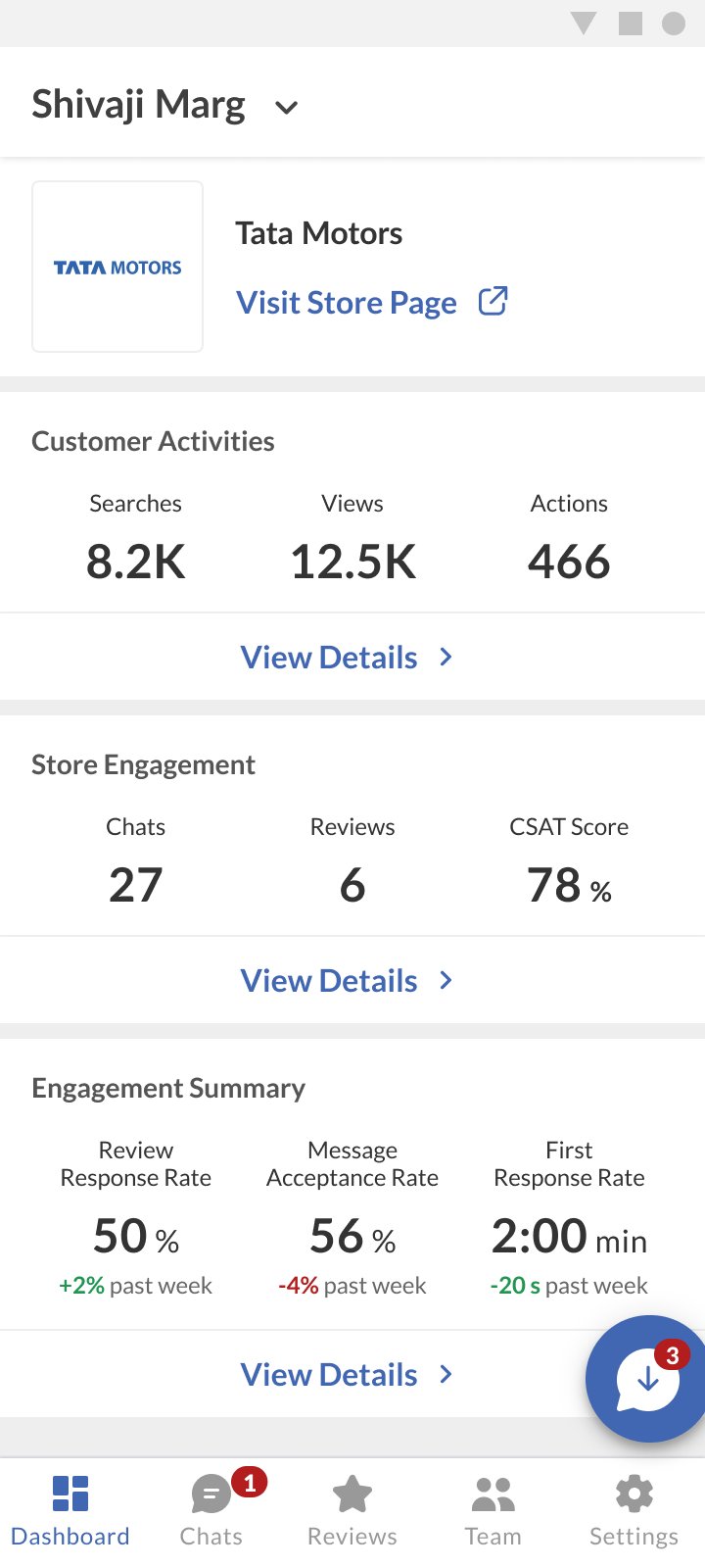 Dashboard — grouped summaries: Customer Activities, Store Engagement, Engagement Summary