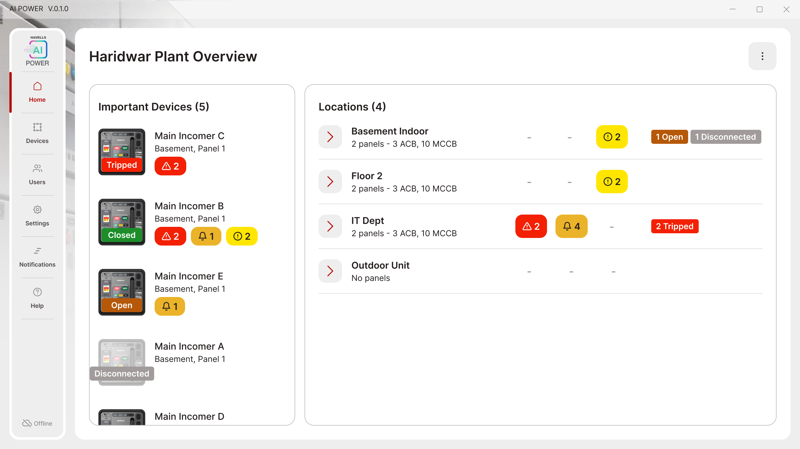 Haridwar Plant Overview — site dashboard